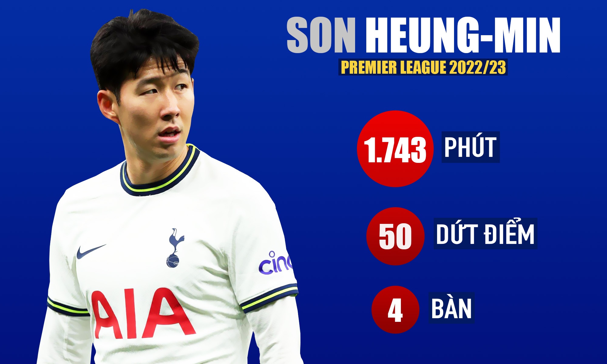 Son Heung-min anh 1