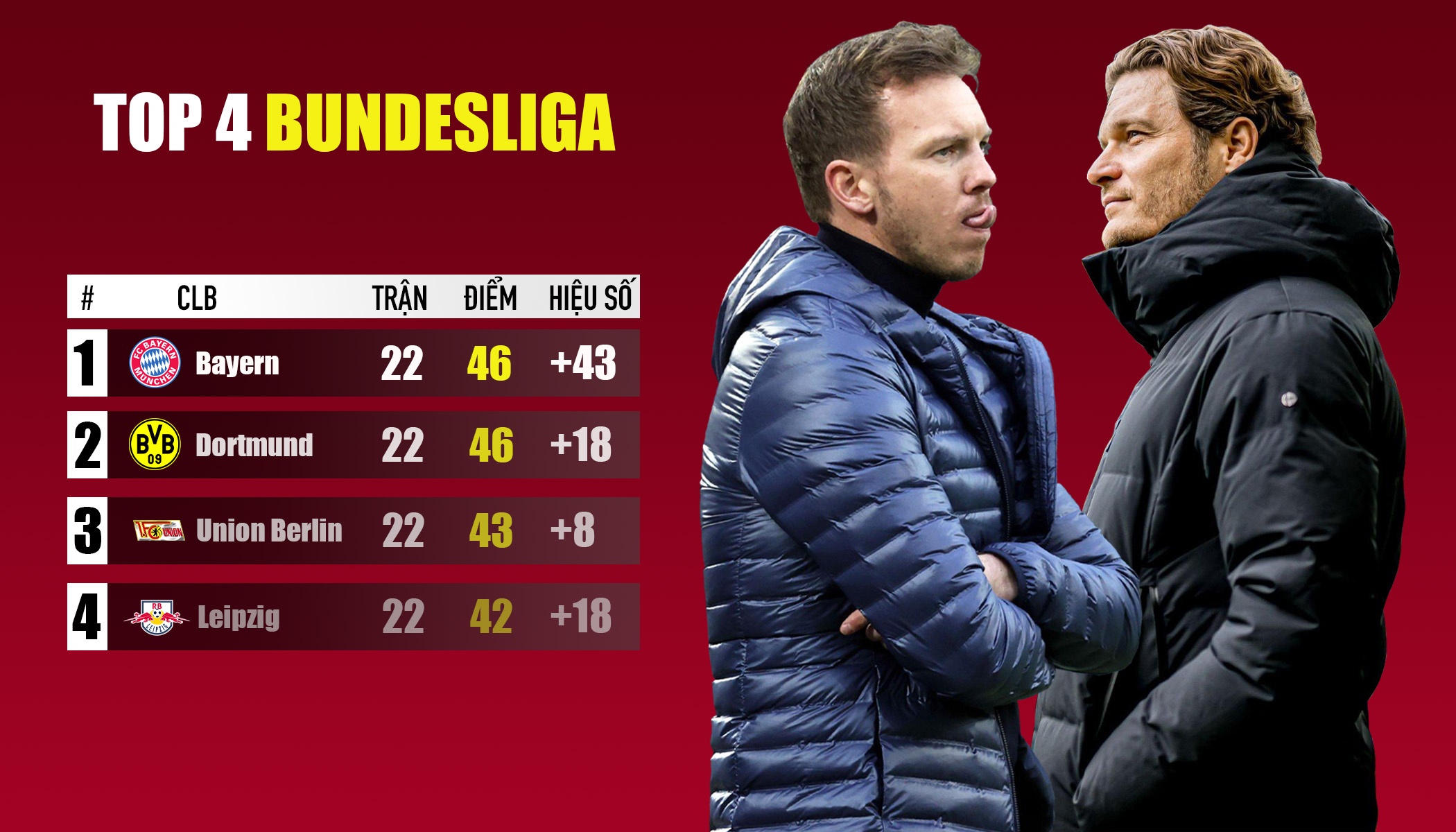 ngoai hang anh anh 7