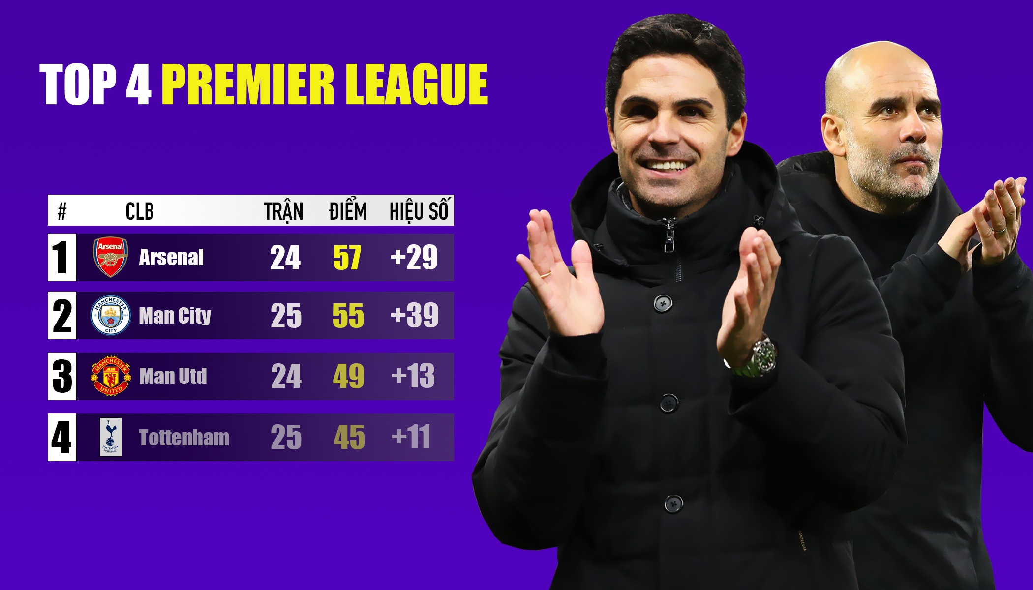 ngoai hang anh anh 1