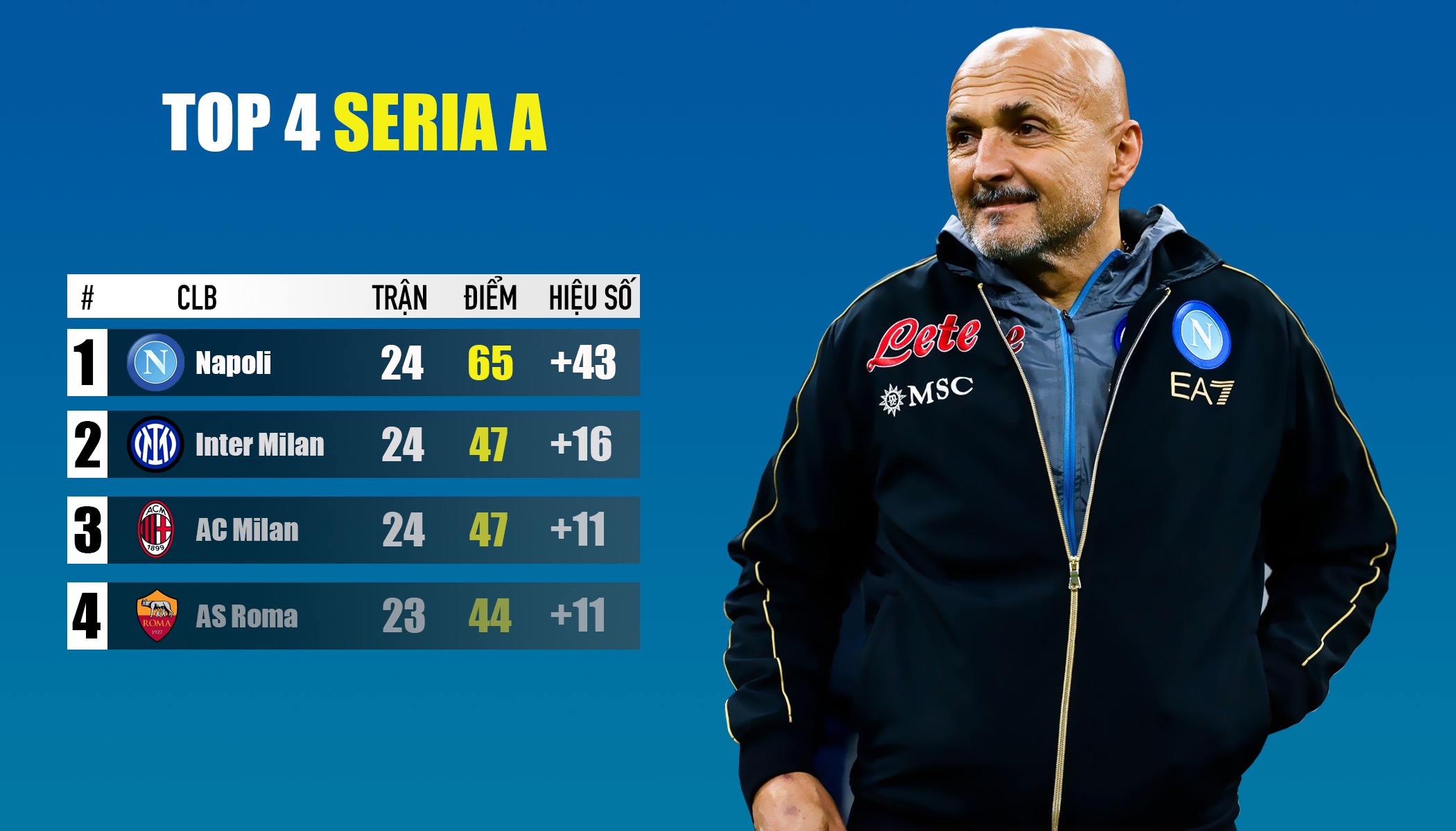 ngoai hang anh anh 5