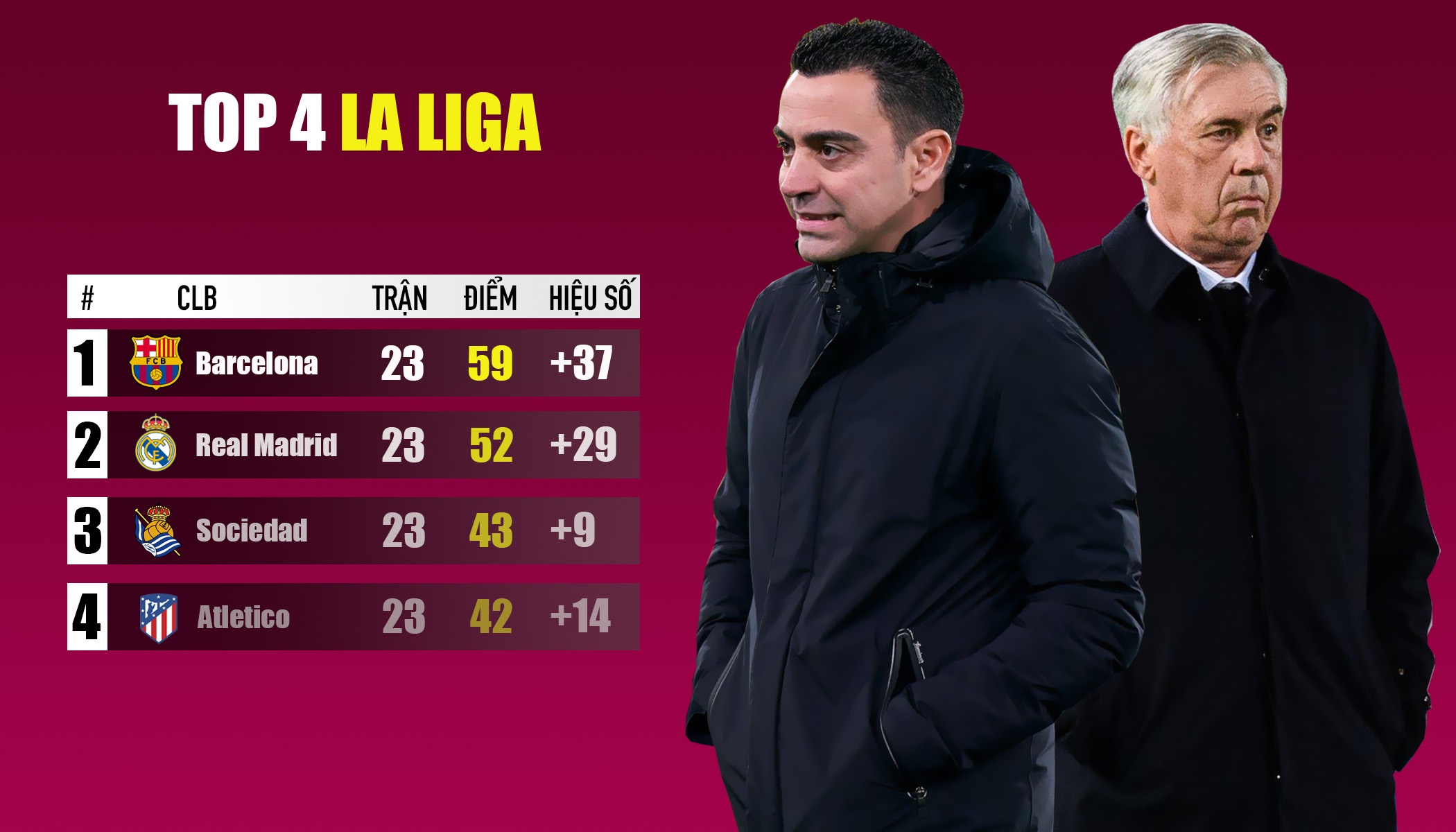 ngoai hang anh anh 3