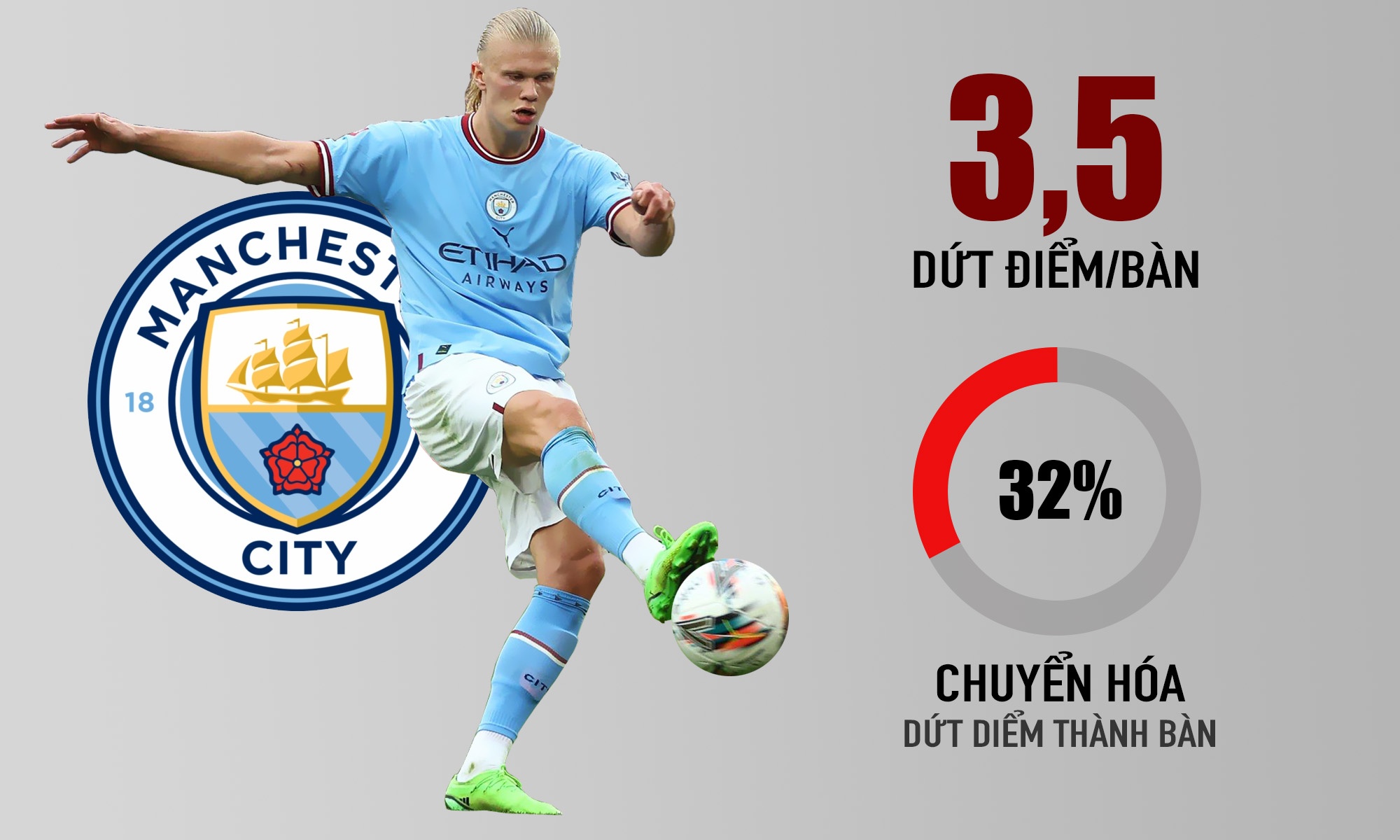 haaland,  mbappe anh 2