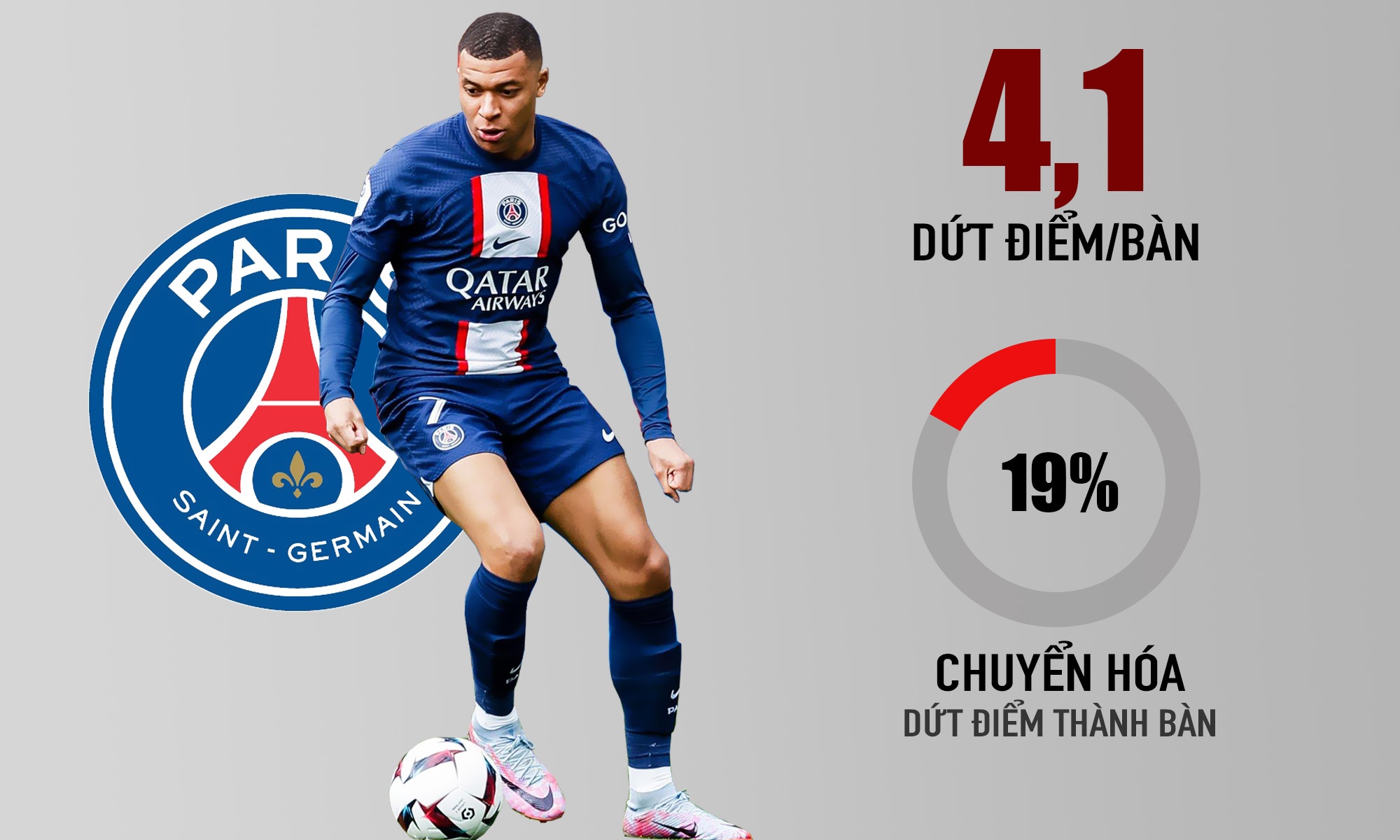 haaland,  mbappe anh 6