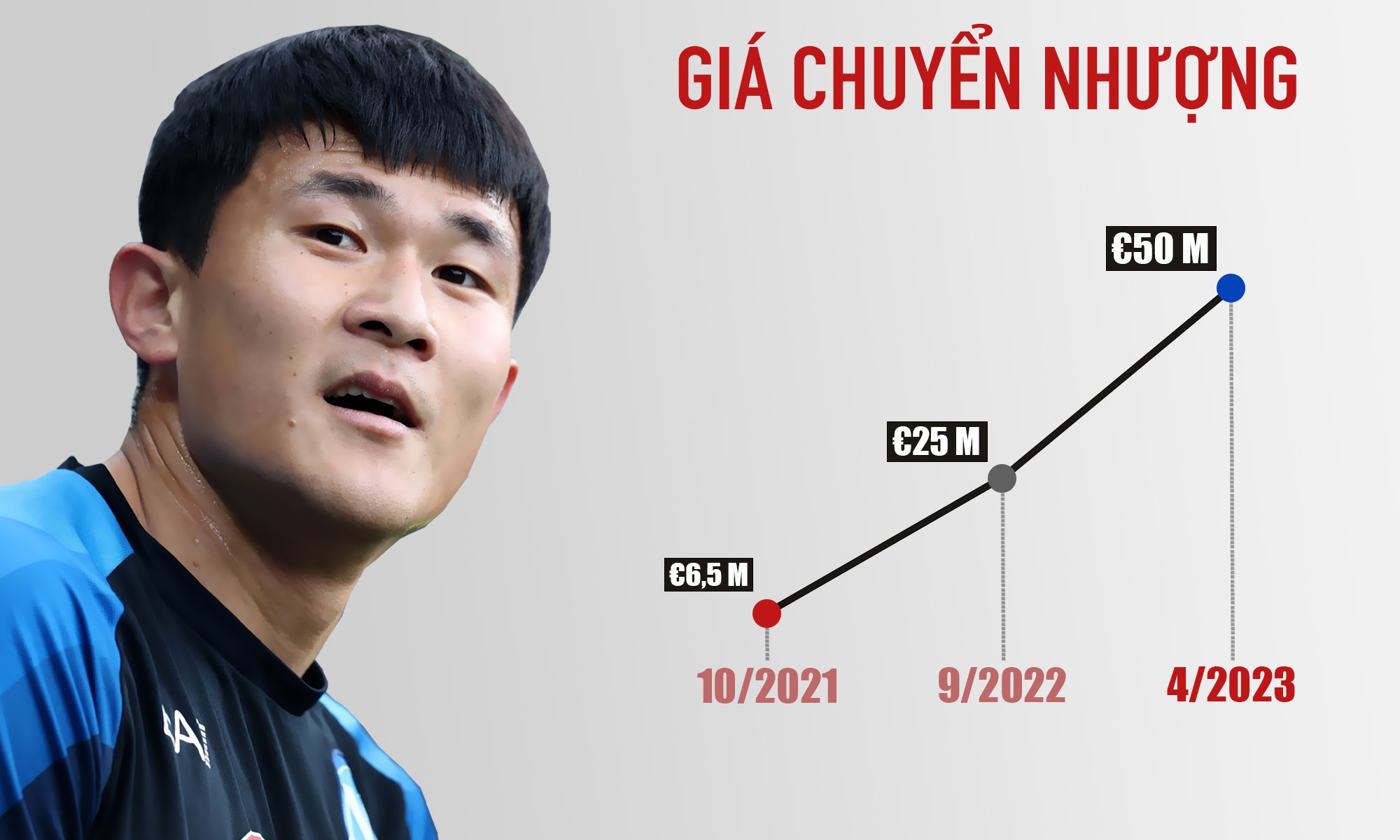 tin chuyen nhuong anh 2