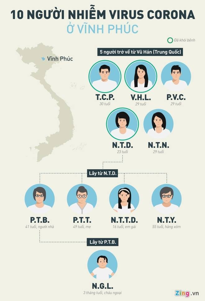 Cach ly Vinh Phuc anh 1