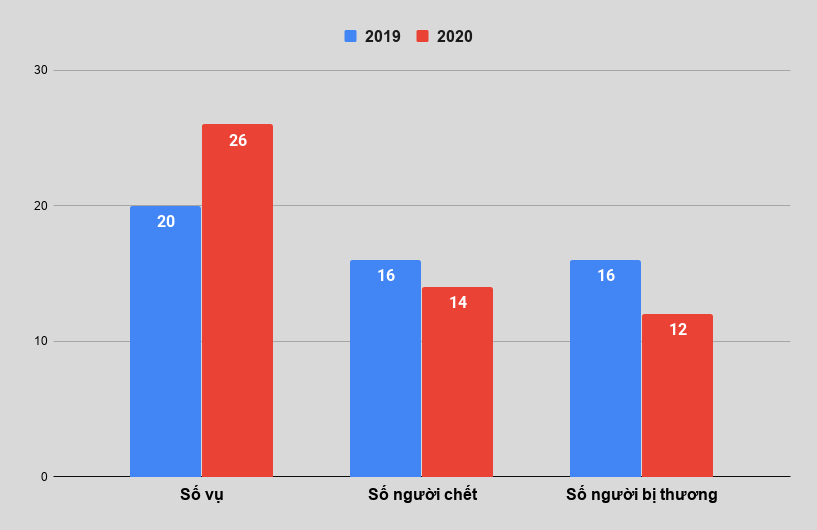 Tai nan giao thong anh 1