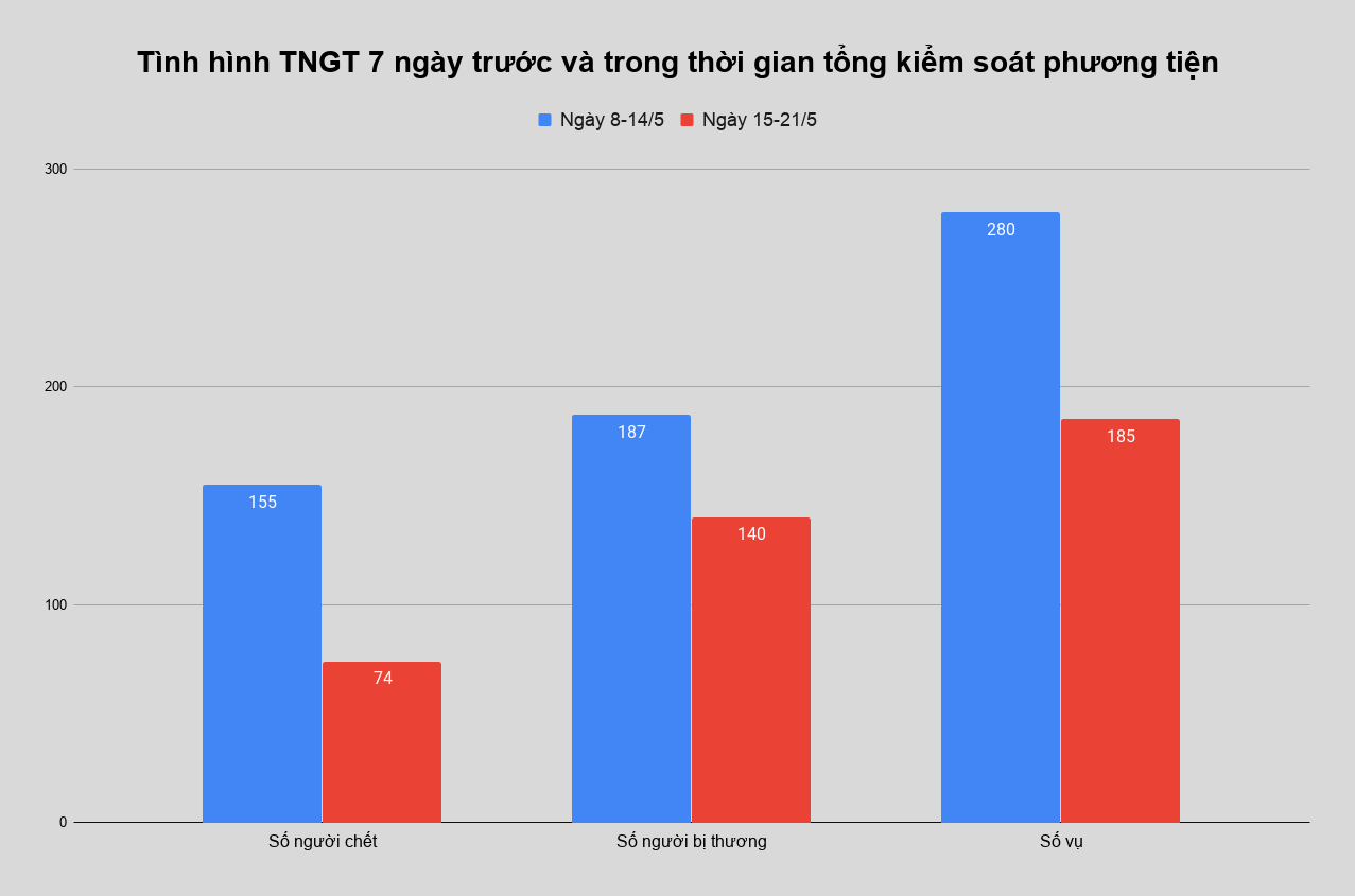Tong kiem soat xe co anh 2