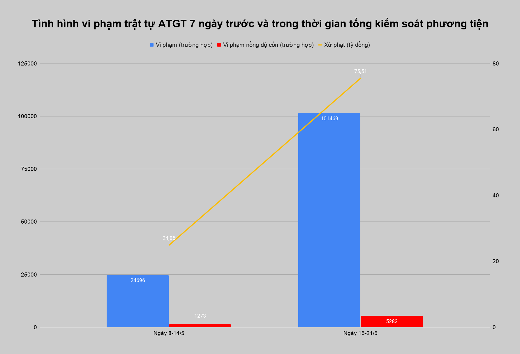 Tong kiem soat xe co anh 1