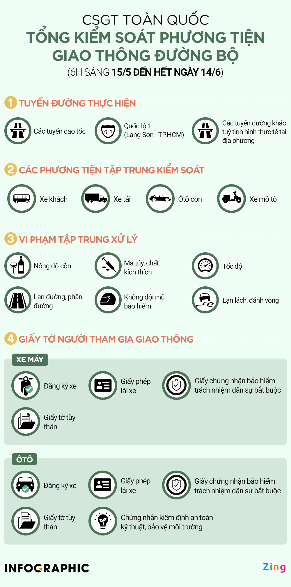 Tổng kiểm soát phương tiện ảnh 2 Tong kiem soat phuong tien anh 2
