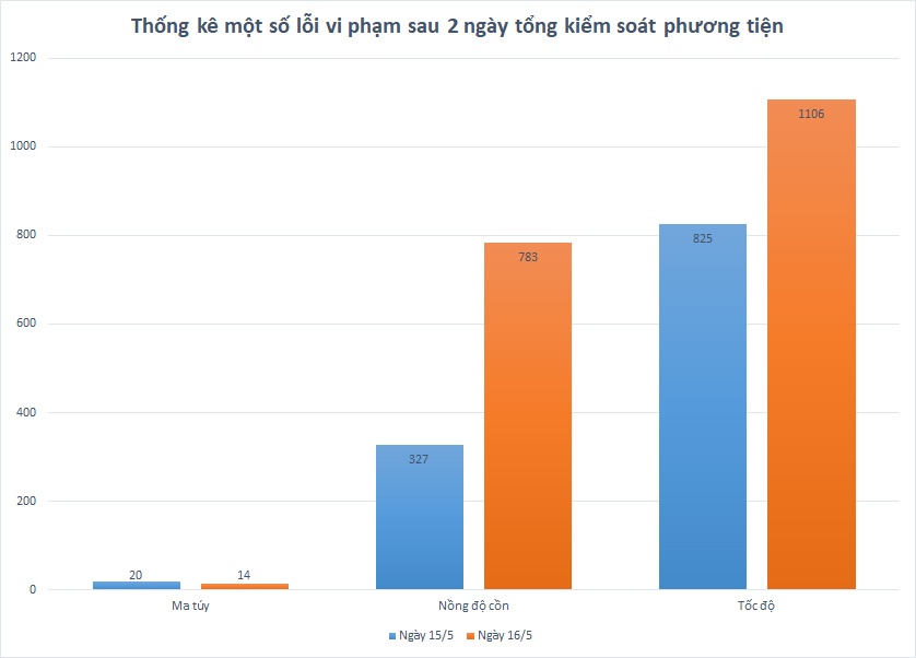 Tong kiem soat phuong tien anh 1