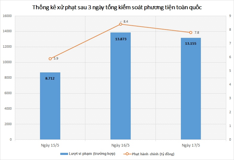 Ngay thu 3 tong kiem soat anh 1