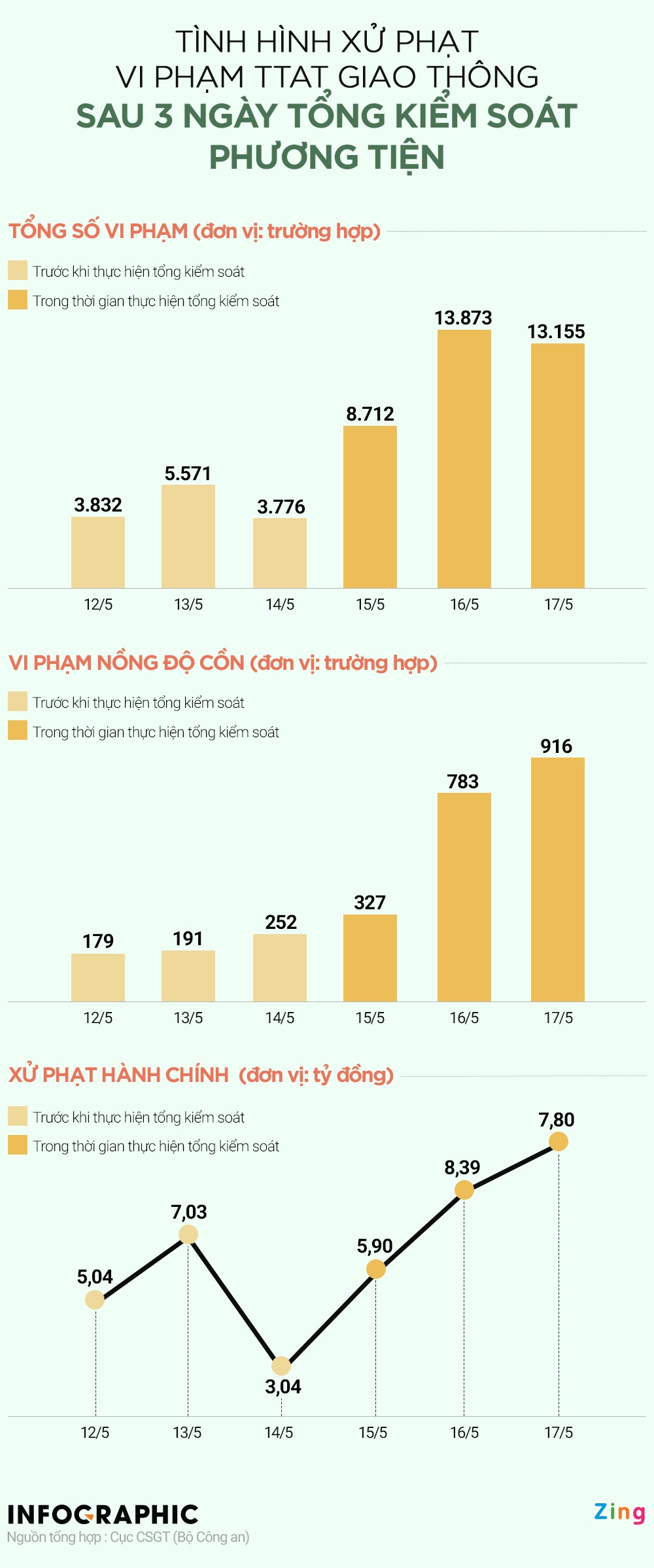 3 ngay ra quan tong kiem soat anh 1