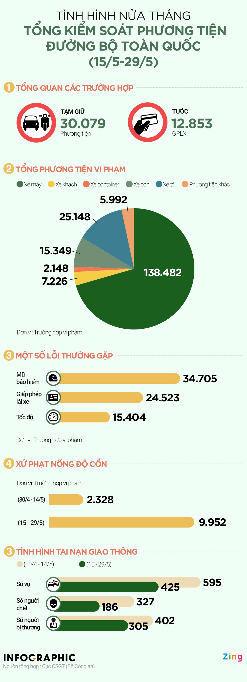 Nua thang tong kiem soat phuong tien anh 1