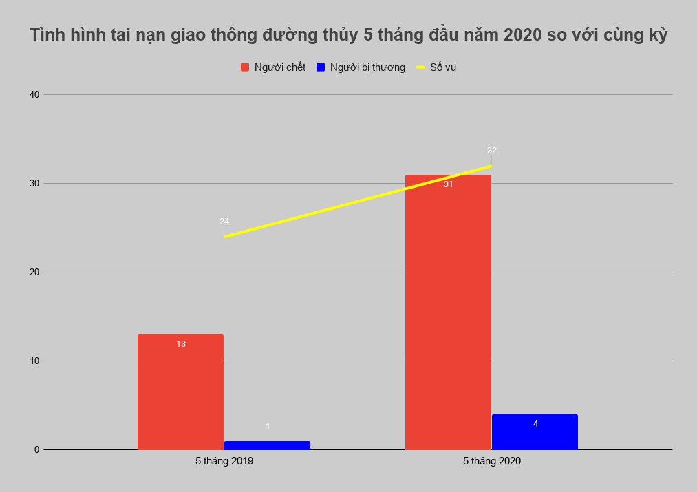 Tai nan duong thuy anh 1