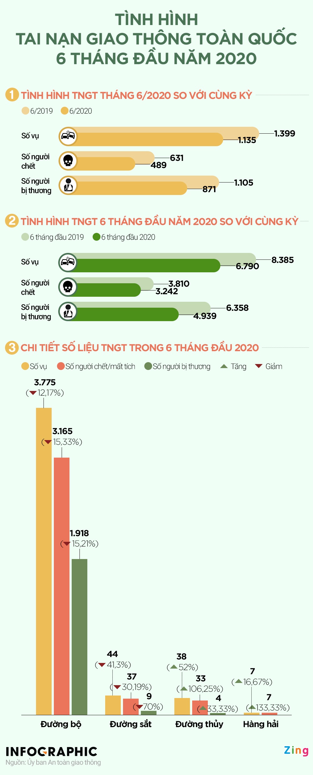 Cuc truong CSGT kiem tra duong thuy anh 2