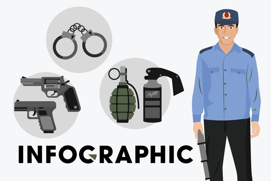 Khi nao duoc su dung cong cu ho tro? hinh anh