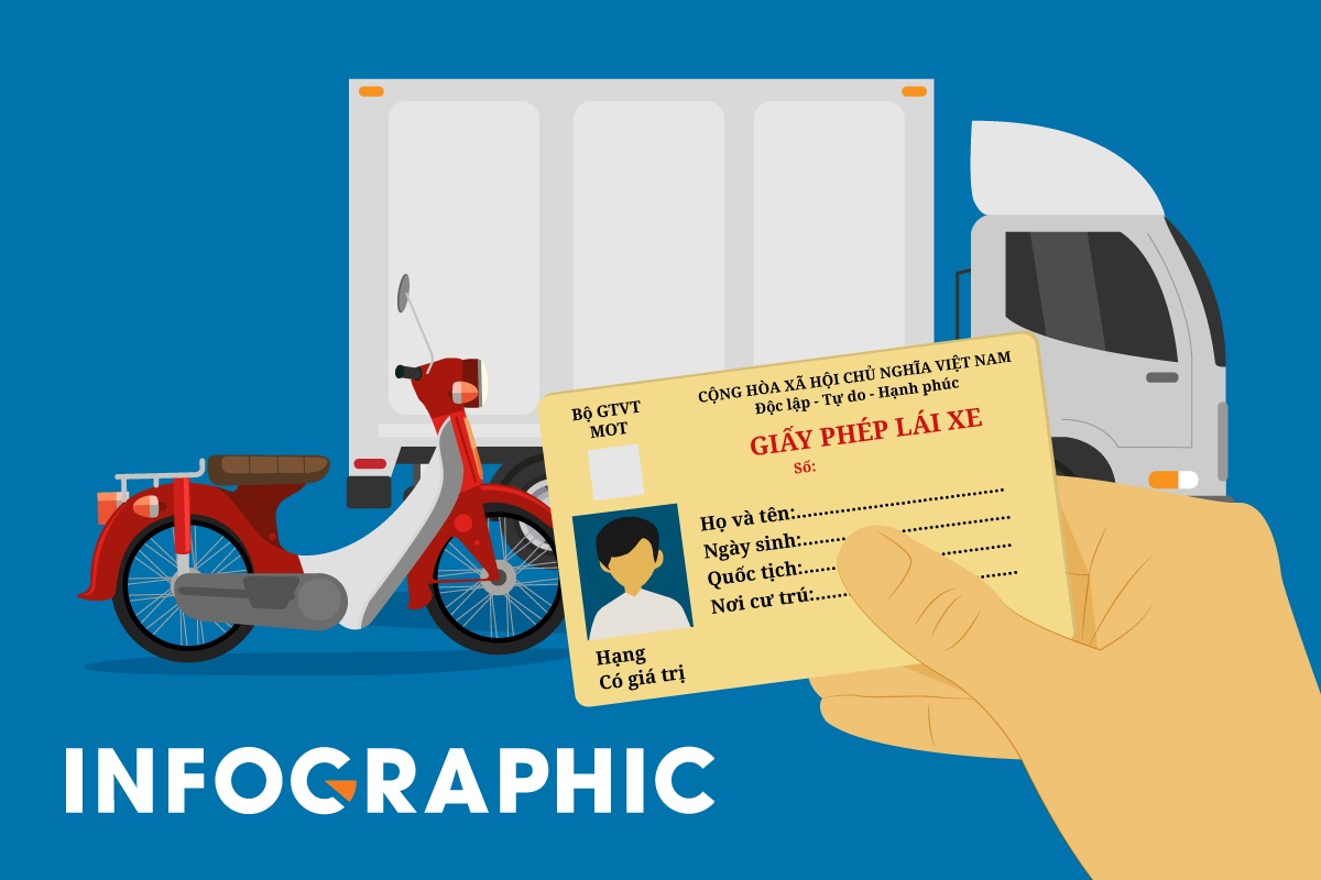 Quy dinh ve bang lai xe theo du thao luat moi hinh anh