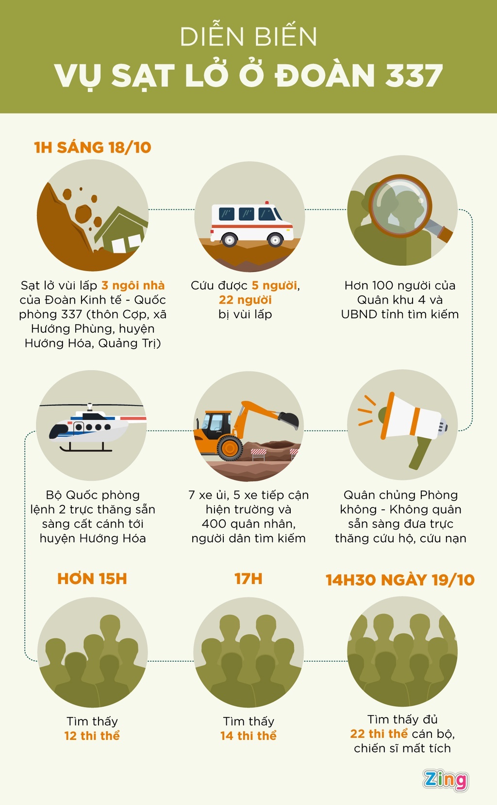 Bo truong Quoc phong gui thu 22 chien si hy sinh anh 2