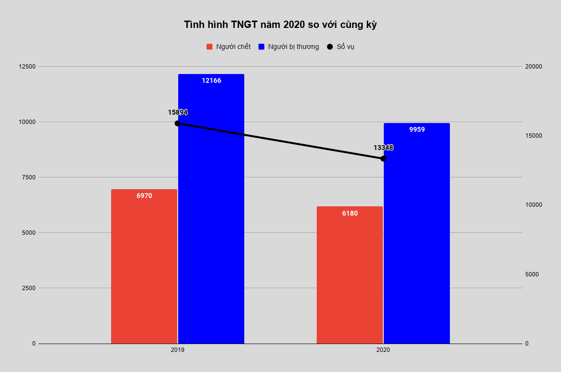 Cao diem an toan giao thong Tet 2021 anh 2