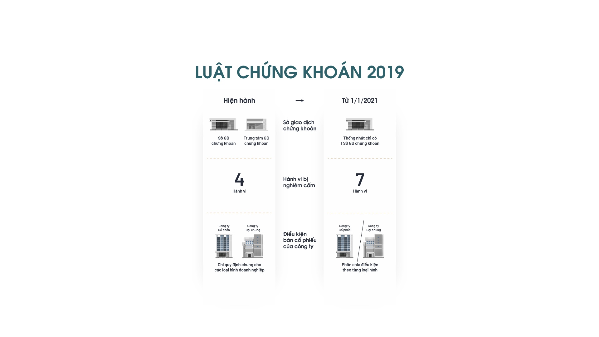 Luat co hieu luc 2021 anh 7