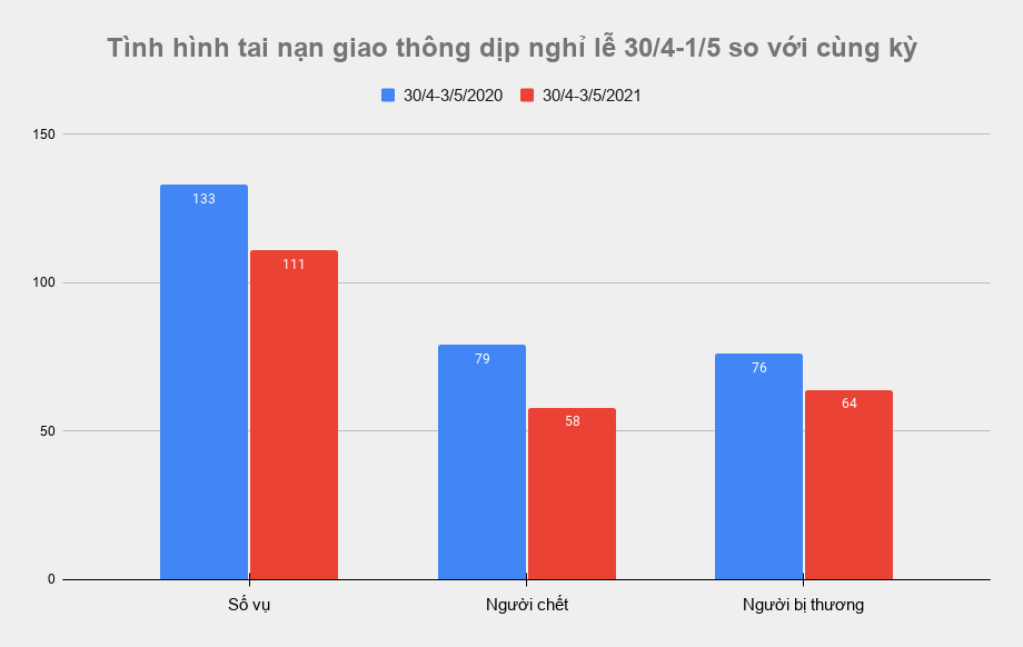 Tai nan nghi le 30/4 anh 1