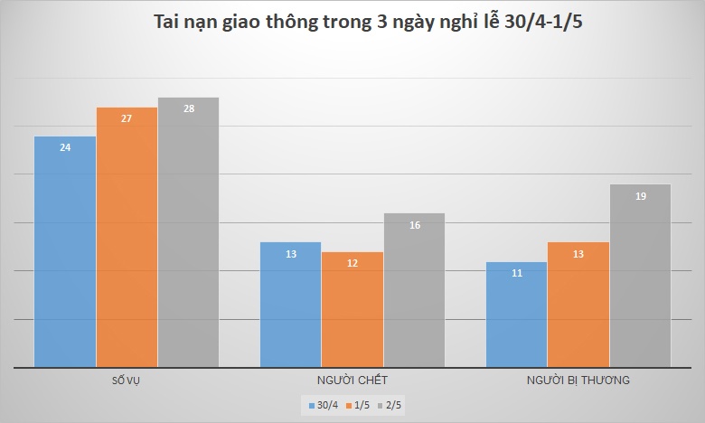 Tai nan giao thong nghi le anh 1