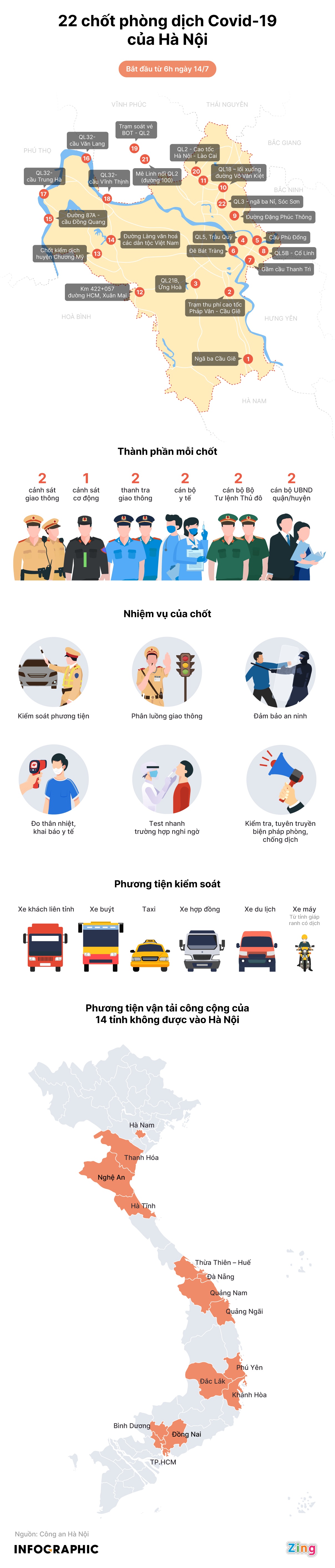 22 chot Covid19 Ha Noi anh 1