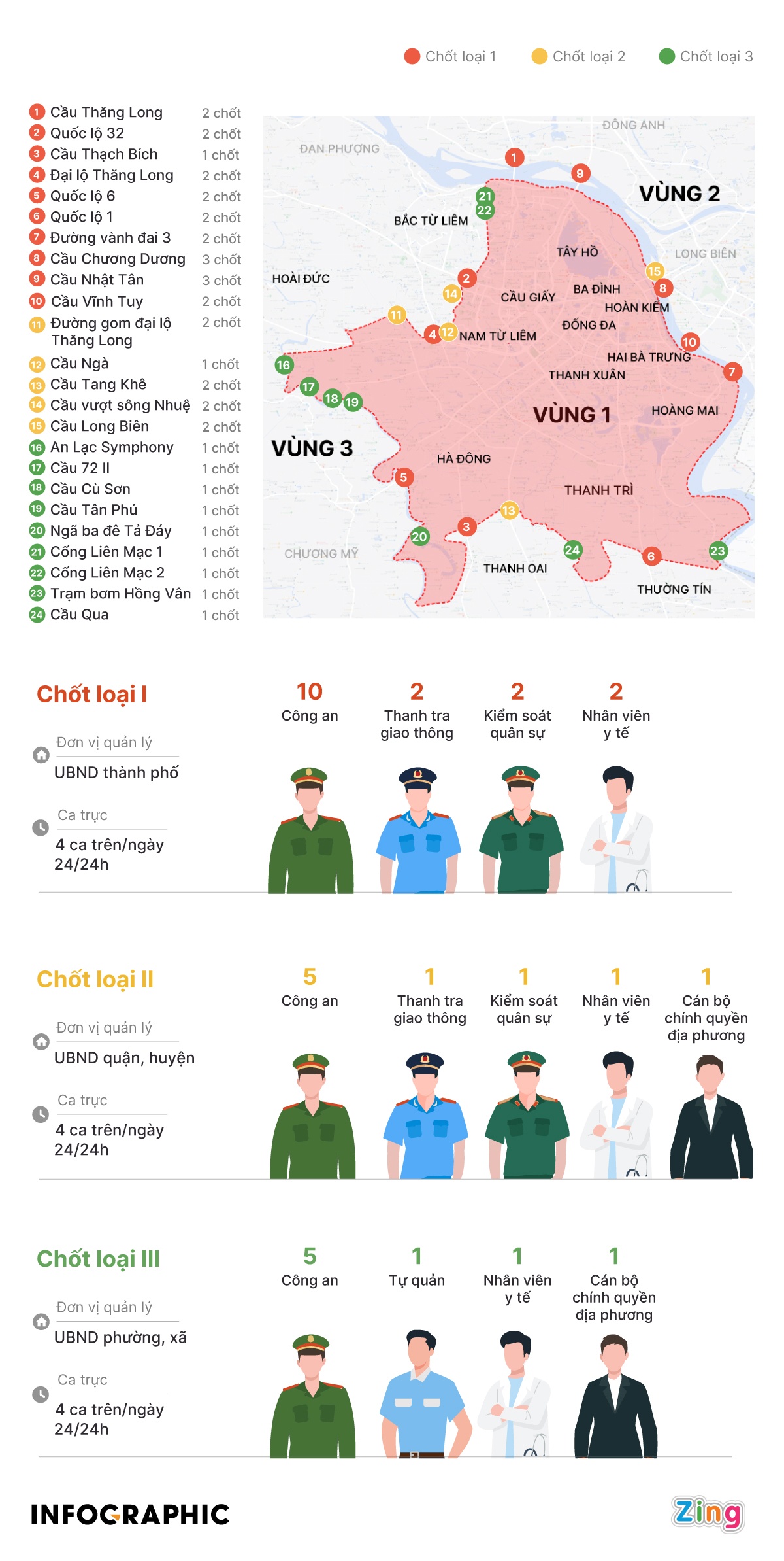 39 chot kiem soat vung o dau anh 1
