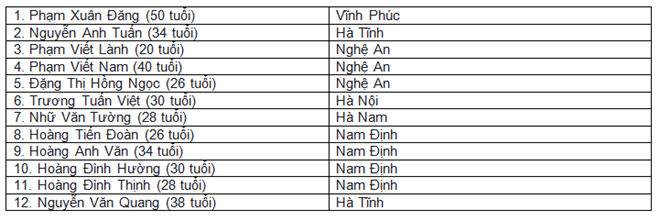 Dánh tính các công nhân gặp nạn trong hầm thủy điện.