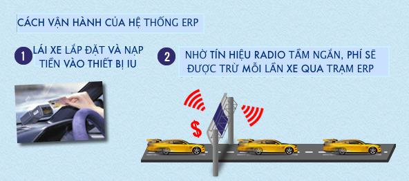 Thu phí nội đô ảnh 1 Thu phi noi do anh 1