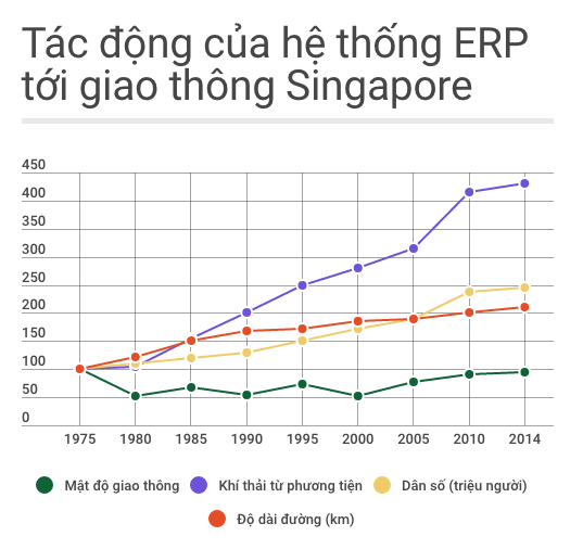 Thu phí nội đô ảnh 2 Thu phi noi do anh 2