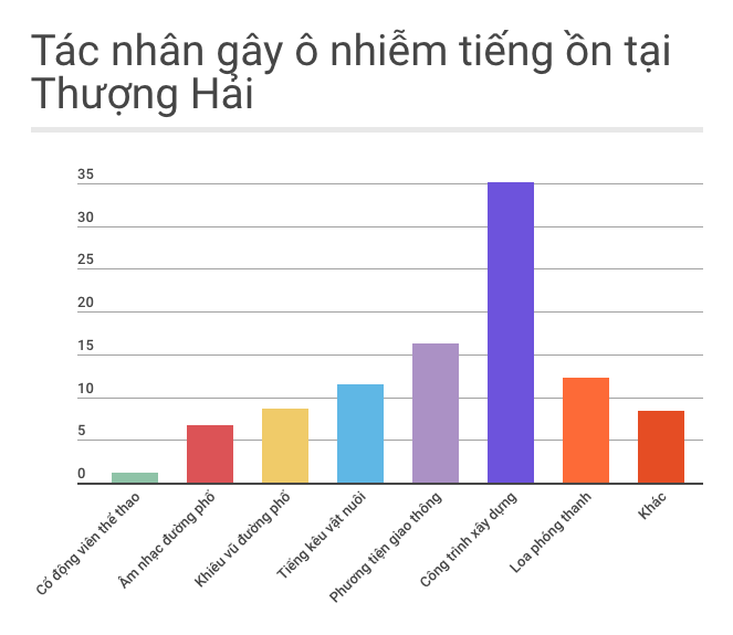 Xử phạt tiếng ồn ảnh 1 Xu phat tieng on anh 1