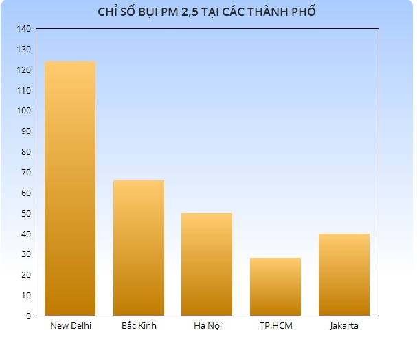 Chat luong khong khi o Ha Noi anh 2