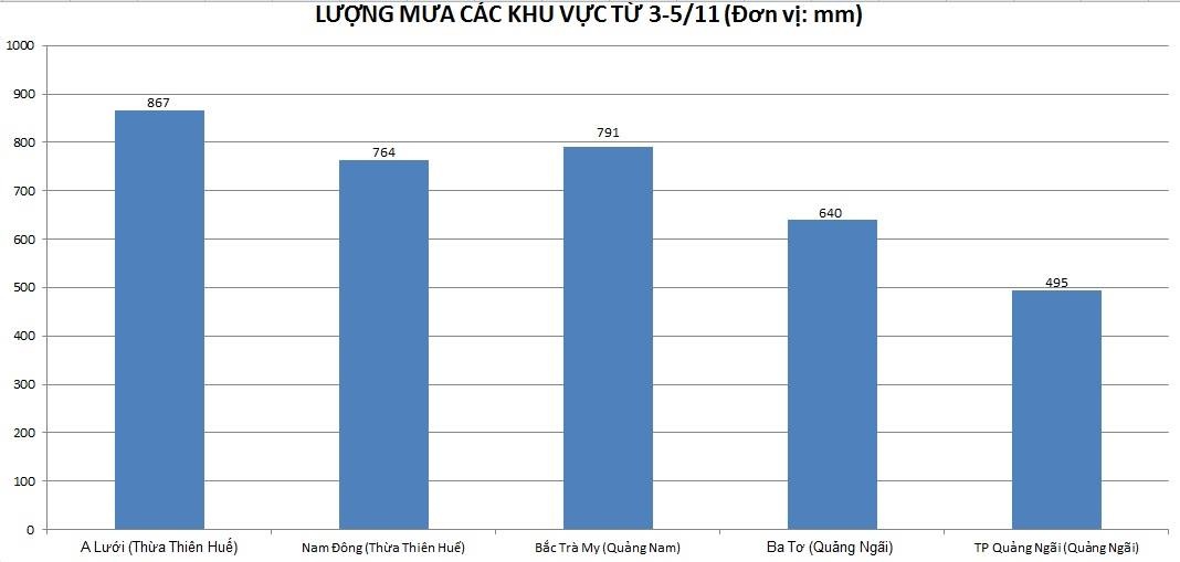 Lũ ở miền Trung ảnh 2 Lu o mien Trung anh 2
