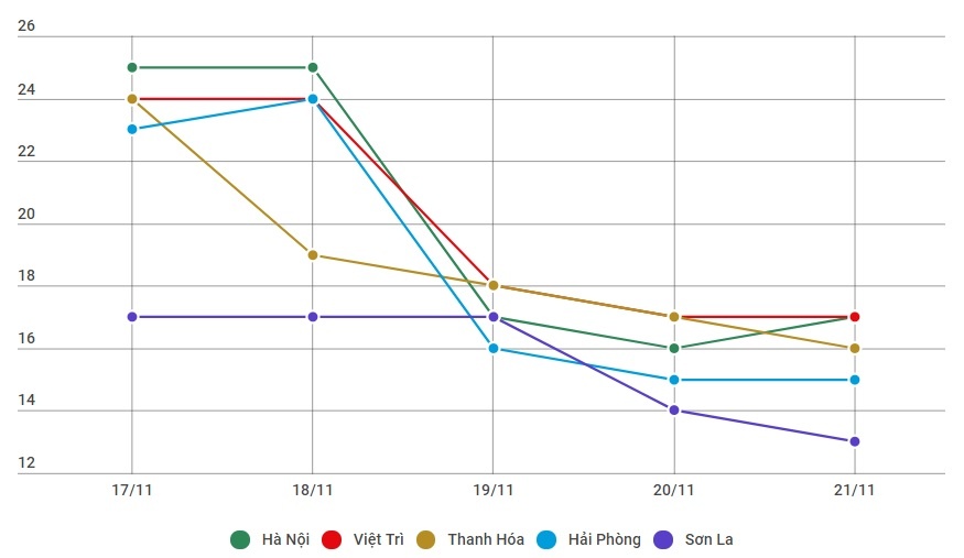 Gió mùa đông bắc ảnh 1 Gio mua dong bac anh 1