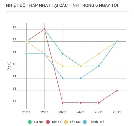 Không khí lạnh tăng cường ảnh 2 Khong khi lanh tang cuong anh 2