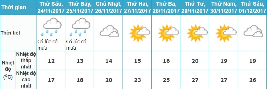 Không khí lạnh tăng cường ảnh 2 Khong khi lanh tang cuong anh 2