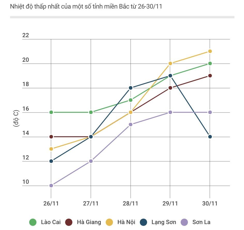 Rét đậm rét hại ở miền Bắc ảnh 1 Ret dam ret hai o mien Bac anh 1