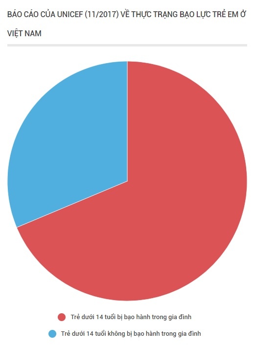 Bao hanh tre em anh 3