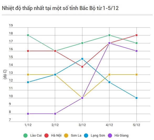 miền bắc sắp rét đậm ảnh 2 mien bac sap ret dam anh 2