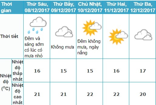 Khong khi lanh tran ve anh 2