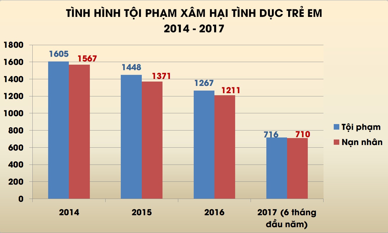 xâm hại tình dục trẻ em ảnh 1 xam hai tinh duc tre em anh 1