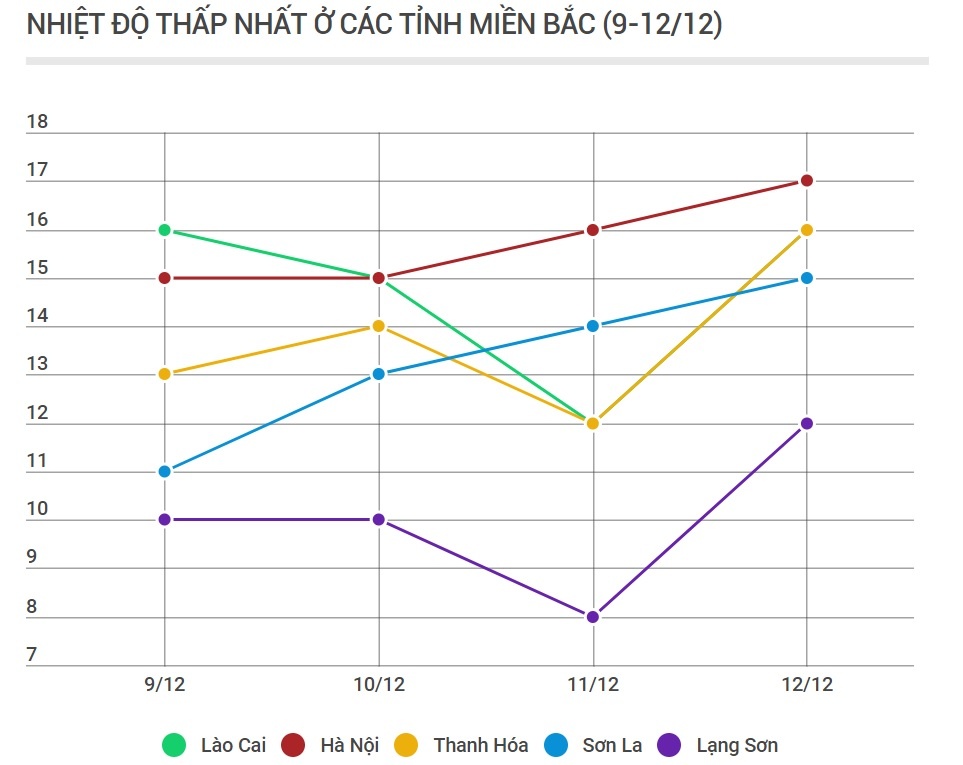 Khong khi lanh tang cuong anh 2