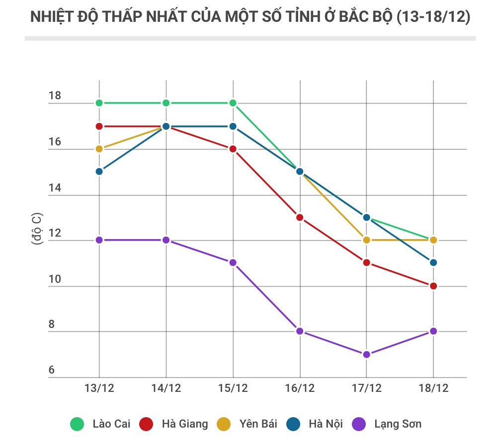 miền Bắc rét nhất từ đầu đông ảnh 2 mien Bac ret nhat tu dau dong anh 2