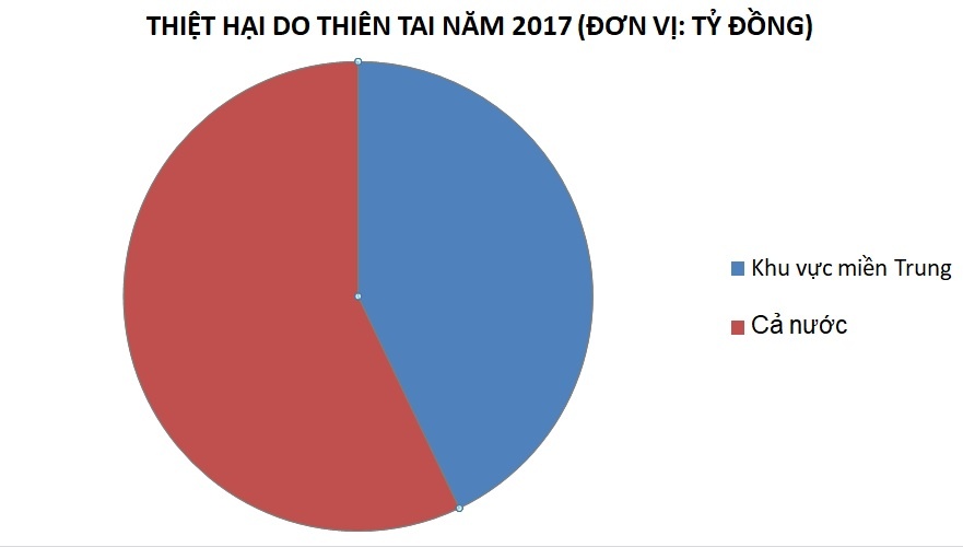 Thiet hai bao so 12 anh 2
