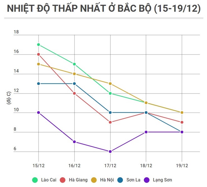 Không khí lạnh tăng cường ảnh 2 Khong khi lanh tang cuong anh 2