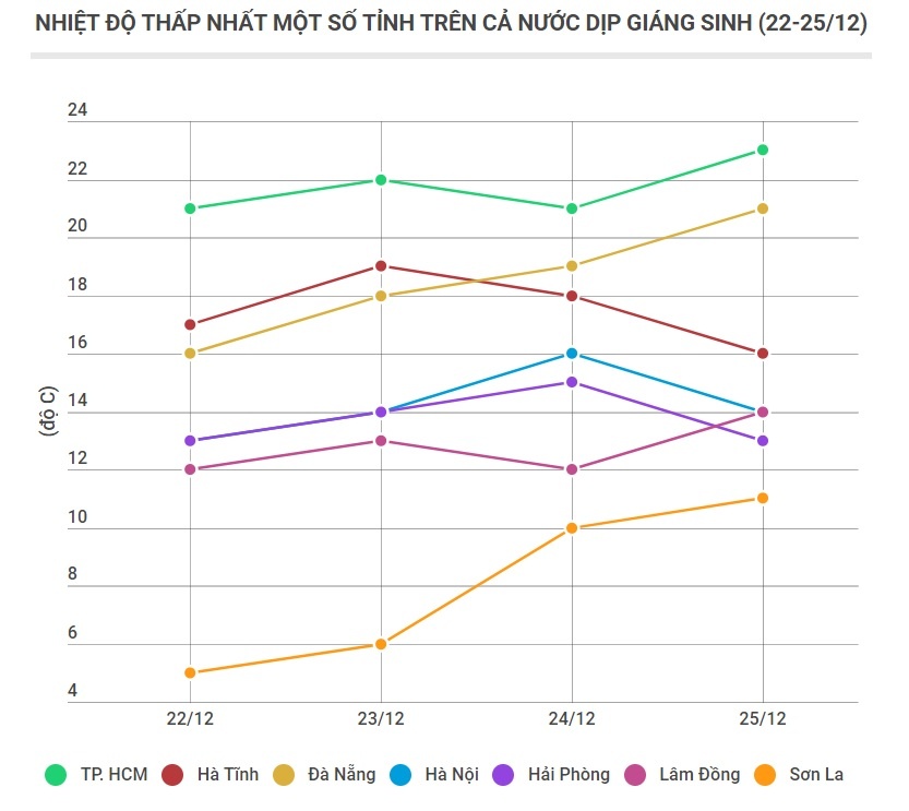 Thoi tiet dip Giang sinh anh 3