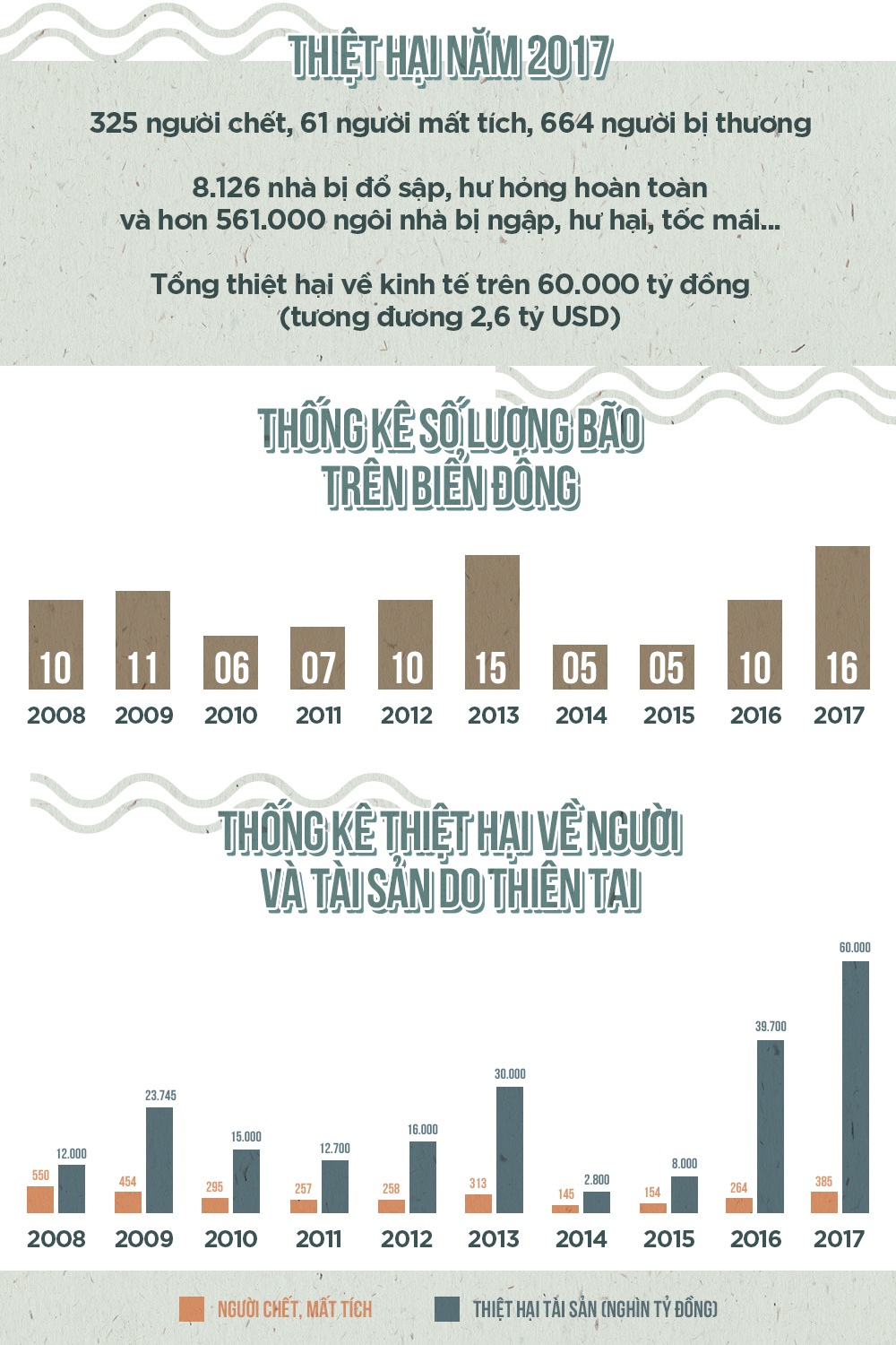 Thiên tai năm 2017 ảnh 12 Thien tai nam 2017 anh 12