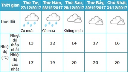 Bắc Bộ đón không khí lạnh tăng cường ảnh 1 Bac Bo don khong khi lanh tang cuong anh 1