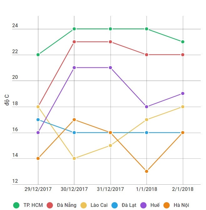thời tiết dịp tết dương lịch ảnh 1 thoi tiet dip tet duong lich anh 1